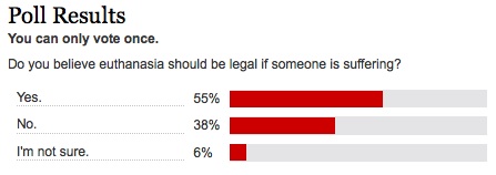 Euthanasia poll pic