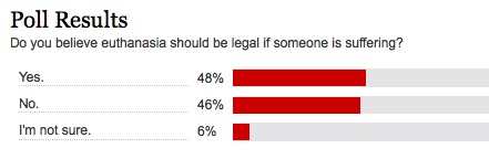 Euthanasia poll pic