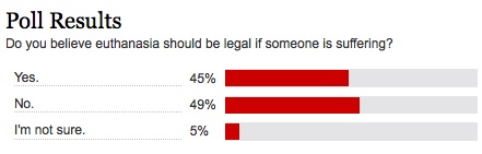 Euthanasia poll pic