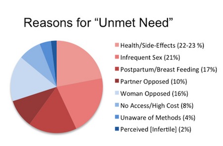 guttmacher-graph-contraceptives.jpg